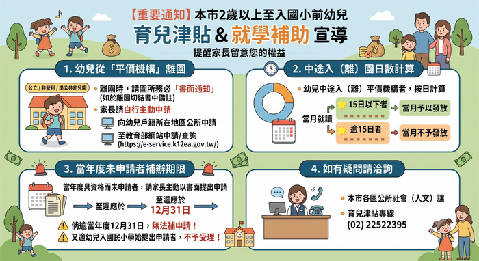 育兒津貼懶人包